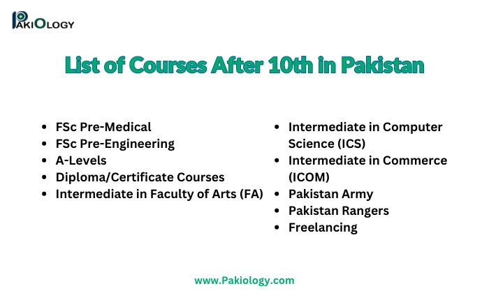 List of Courses After 10th in Pakistan