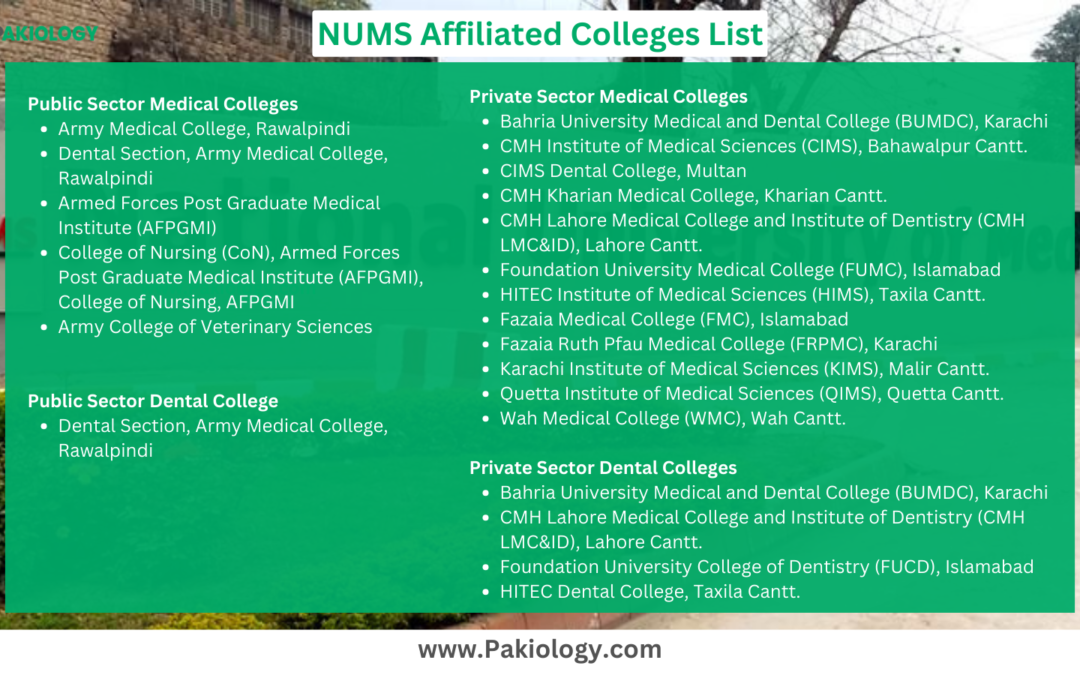 NUMS Affiliated Colleges List [MBBS & BDS] 2024